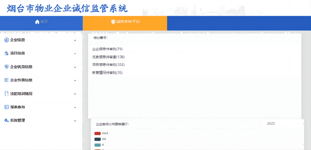 物業(yè)企業(yè)信用檔案與評級系統(tǒng)