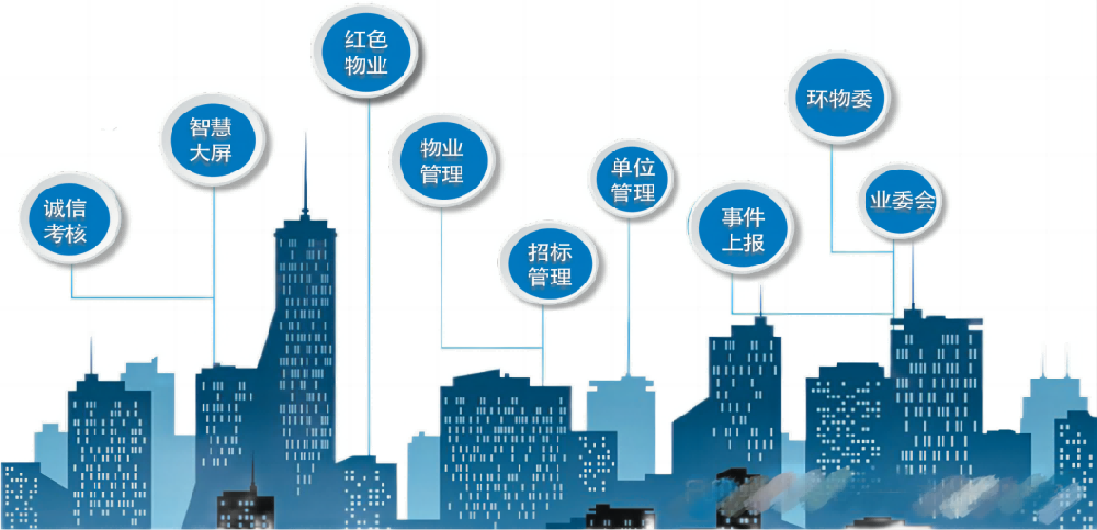 智慧物業(yè)系統(tǒng)