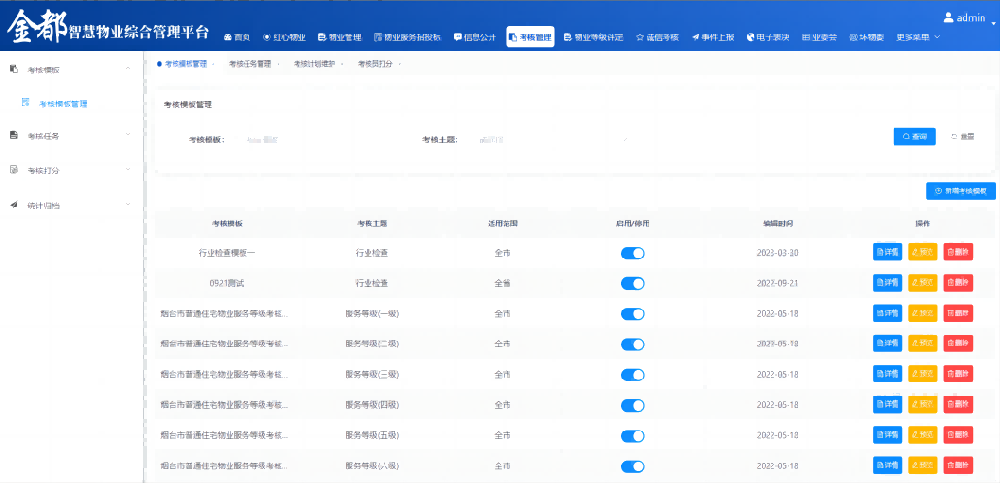 物業(yè)服務(wù)企業(yè)信用檔案與評級管理
